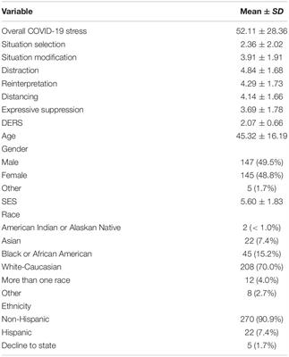 Psychological Distancing Usage Uniquely Predicts Reduced Perceived Stress During the COVID-19 Pandemic